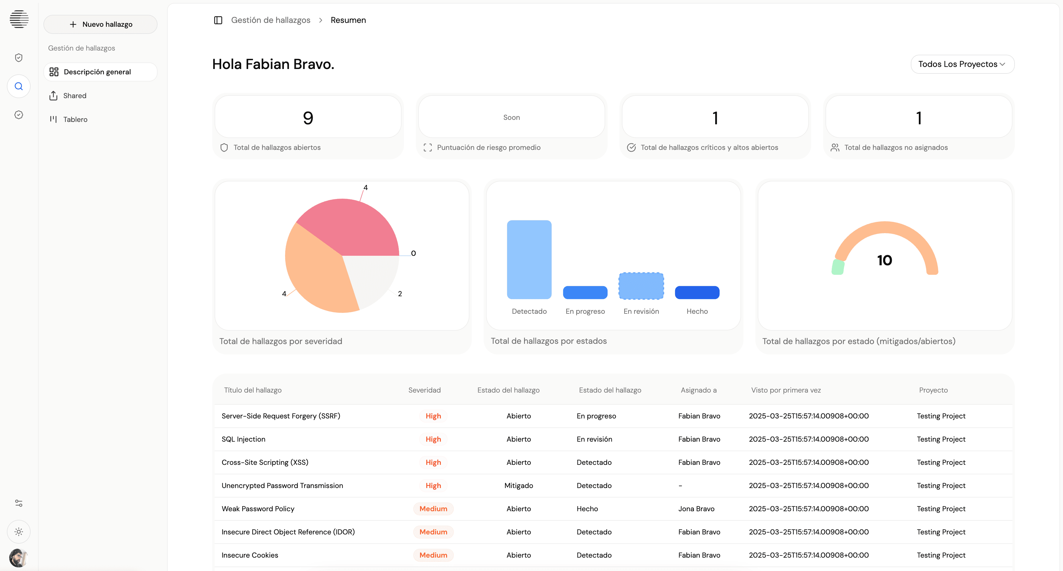 Dashboard de monitoreo